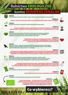 Żywność ekologiczna vs. żywność konwencjonalna