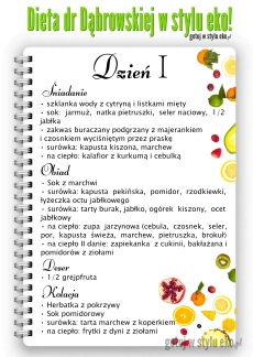 Dieta dr Ewy Dąbrowskiej cz. II- przykładowe menu  i wychodzenie z postu 