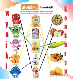 Wyniki konkursu:  Biominki i ich smakołyki