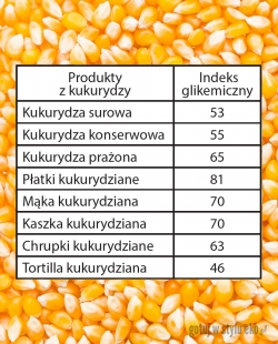 Kukurydza - zboże na wagę złota  