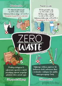 Zero waste - styl życia, filozofia, droga, kalkulacja 